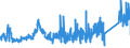 KN 7505 /Exporte /Einheit = Preise (Euro/Tonne) /Partnerland: Oesterreich /Meldeland: Eur27_2020 /7505:Stangen `stÃ¤be`, Profile und Draht, aus Nickel (Ausg. Isolierte Erzeugnisse FÃ¼r die Elektrotechnik)