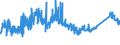 KN 7505 /Exporte /Einheit = Preise (Euro/Tonne) /Partnerland: Schweiz /Meldeland: Eur27_2020 /7505:Stangen `stÃ¤be`, Profile und Draht, aus Nickel (Ausg. Isolierte Erzeugnisse FÃ¼r die Elektrotechnik)