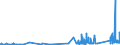 KN 7505 /Exporte /Einheit = Preise (Euro/Tonne) /Partnerland: Malta /Meldeland: Eur27_2020 /7505:Stangen `stÃ¤be`, Profile und Draht, aus Nickel (Ausg. Isolierte Erzeugnisse FÃ¼r die Elektrotechnik)