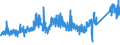 KN 7505 /Exporte /Einheit = Preise (Euro/Tonne) /Partnerland: Tuerkei /Meldeland: Eur27_2020 /7505:Stangen `stÃ¤be`, Profile und Draht, aus Nickel (Ausg. Isolierte Erzeugnisse FÃ¼r die Elektrotechnik)