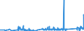 KN 7505 /Exporte /Einheit = Preise (Euro/Tonne) /Partnerland: Estland /Meldeland: Eur27_2020 /7505:Stangen `stÃ¤be`, Profile und Draht, aus Nickel (Ausg. Isolierte Erzeugnisse FÃ¼r die Elektrotechnik)