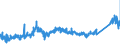 KN 7505 /Exporte /Einheit = Preise (Euro/Tonne) /Partnerland: Polen /Meldeland: Eur27_2020 /7505:Stangen `stÃ¤be`, Profile und Draht, aus Nickel (Ausg. Isolierte Erzeugnisse FÃ¼r die Elektrotechnik)