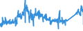 KN 7505 /Exporte /Einheit = Preise (Euro/Tonne) /Partnerland: Tschechien /Meldeland: Eur27_2020 /7505:Stangen `stÃ¤be`, Profile und Draht, aus Nickel (Ausg. Isolierte Erzeugnisse FÃ¼r die Elektrotechnik)