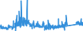 KN 7505 /Exporte /Einheit = Preise (Euro/Tonne) /Partnerland: Slowakei /Meldeland: Eur27_2020 /7505:Stangen `stÃ¤be`, Profile und Draht, aus Nickel (Ausg. Isolierte Erzeugnisse FÃ¼r die Elektrotechnik)