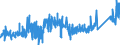 KN 7505 /Exporte /Einheit = Preise (Euro/Tonne) /Partnerland: Ungarn /Meldeland: Eur27_2020 /7505:Stangen `stÃ¤be`, Profile und Draht, aus Nickel (Ausg. Isolierte Erzeugnisse FÃ¼r die Elektrotechnik)