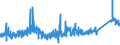 KN 7505 /Exporte /Einheit = Preise (Euro/Tonne) /Partnerland: Rumaenien /Meldeland: Eur27_2020 /7505:Stangen `stÃ¤be`, Profile und Draht, aus Nickel (Ausg. Isolierte Erzeugnisse FÃ¼r die Elektrotechnik)