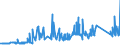 KN 7505 /Exporte /Einheit = Preise (Euro/Tonne) /Partnerland: Albanien /Meldeland: Eur27_2020 /7505:Stangen `stÃ¤be`, Profile und Draht, aus Nickel (Ausg. Isolierte Erzeugnisse FÃ¼r die Elektrotechnik)
