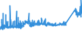 KN 7505 /Exporte /Einheit = Preise (Euro/Tonne) /Partnerland: Russland /Meldeland: Eur27_2020 /7505:Stangen `stÃ¤be`, Profile und Draht, aus Nickel (Ausg. Isolierte Erzeugnisse FÃ¼r die Elektrotechnik)