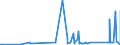 KN 7505 /Exporte /Einheit = Preise (Euro/Tonne) /Partnerland: Armenien /Meldeland: Eur27_2020 /7505:Stangen `stÃ¤be`, Profile und Draht, aus Nickel (Ausg. Isolierte Erzeugnisse FÃ¼r die Elektrotechnik)