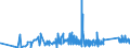 KN 7505 /Exporte /Einheit = Preise (Euro/Tonne) /Partnerland: Kasachstan /Meldeland: Eur27_2020 /7505:Stangen `stÃ¤be`, Profile und Draht, aus Nickel (Ausg. Isolierte Erzeugnisse FÃ¼r die Elektrotechnik)