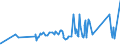 KN 7505 /Exporte /Einheit = Preise (Euro/Tonne) /Partnerland: Usbekistan /Meldeland: Eur27_2020 /7505:Stangen `stÃ¤be`, Profile und Draht, aus Nickel (Ausg. Isolierte Erzeugnisse FÃ¼r die Elektrotechnik)