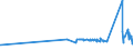 KN 7505 /Exporte /Einheit = Preise (Euro/Tonne) /Partnerland: Kirgistan /Meldeland: Eur27_2020 /7505:Stangen `stÃ¤be`, Profile und Draht, aus Nickel (Ausg. Isolierte Erzeugnisse FÃ¼r die Elektrotechnik)