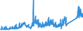 KN 7505 /Exporte /Einheit = Preise (Euro/Tonne) /Partnerland: Slowenien /Meldeland: Eur27_2020 /7505:Stangen `stÃ¤be`, Profile und Draht, aus Nickel (Ausg. Isolierte Erzeugnisse FÃ¼r die Elektrotechnik)