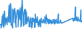 KN 7505 /Exporte /Einheit = Preise (Euro/Tonne) /Partnerland: Serbien /Meldeland: Eur27_2020 /7505:Stangen `stÃ¤be`, Profile und Draht, aus Nickel (Ausg. Isolierte Erzeugnisse FÃ¼r die Elektrotechnik)
