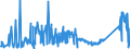 KN 7505 /Exporte /Einheit = Preise (Euro/Tonne) /Partnerland: Tunesien /Meldeland: Eur27_2020 /7505:Stangen `stÃ¤be`, Profile und Draht, aus Nickel (Ausg. Isolierte Erzeugnisse FÃ¼r die Elektrotechnik)