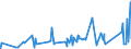 KN 7505 /Exporte /Einheit = Preise (Euro/Tonne) /Partnerland: Libyen /Meldeland: Eur27_2020 /7505:Stangen `stÃ¤be`, Profile und Draht, aus Nickel (Ausg. Isolierte Erzeugnisse FÃ¼r die Elektrotechnik)