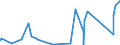 KN 7505 /Exporte /Einheit = Preise (Euro/Tonne) /Partnerland: Ghana /Meldeland: Eur27_2020 /7505:Stangen `stÃ¤be`, Profile und Draht, aus Nickel (Ausg. Isolierte Erzeugnisse FÃ¼r die Elektrotechnik)