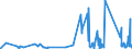 CN 75061000 /Exports /Unit = Prices (Euro/ton) /Partner: Slovenia /Reporter: Eur27_2020 /75061000:Plates, Sheets, Strip and Foil, of Non-alloy Nickel (Excl. Expanded Plates, Sheets or Strip)