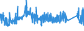 CN 75062000 /Exports /Unit = Prices (Euro/ton) /Partner: Ireland /Reporter: Eur27_2020 /75062000:Plates, Sheets, Strip and Foil, of Nickel Alloys (Excl. Expanded Plates, Sheets or Strip)