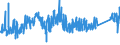 CN 75062000 /Exports /Unit = Prices (Euro/ton) /Partner: Denmark /Reporter: Eur27_2020 /75062000:Plates, Sheets, Strip and Foil, of Nickel Alloys (Excl. Expanded Plates, Sheets or Strip)