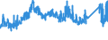 CN 75062000 /Exports /Unit = Prices (Euro/ton) /Partner: Sweden /Reporter: Eur27_2020 /75062000:Plates, Sheets, Strip and Foil, of Nickel Alloys (Excl. Expanded Plates, Sheets or Strip)