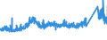 CN 75062000 /Exports /Unit = Prices (Euro/ton) /Partner: Switzerland /Reporter: Eur27_2020 /75062000:Plates, Sheets, Strip and Foil, of Nickel Alloys (Excl. Expanded Plates, Sheets or Strip)