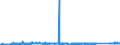CN 75062000 /Exports /Unit = Prices (Euro/ton) /Partner: Poland /Reporter: Eur27_2020 /75062000:Plates, Sheets, Strip and Foil, of Nickel Alloys (Excl. Expanded Plates, Sheets or Strip)