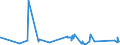 CN 75062000 /Exports /Unit = Prices (Euro/ton) /Partner: Bosnia-herz. /Reporter: Eur27_2020 /75062000:Plates, Sheets, Strip and Foil, of Nickel Alloys (Excl. Expanded Plates, Sheets or Strip)