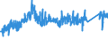 CN 7506 /Exports /Unit = Prices (Euro/ton) /Partner: Netherlands /Reporter: Eur27_2020 /7506:Plates, Sheets, Strip and Foil, of Nickel (Excl. Expanded Plates, Sheets or Strip)