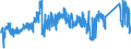 KN 7506 /Exporte /Einheit = Preise (Euro/Tonne) /Partnerland: Deutschland /Meldeland: Eur27_2020 /7506:Bleche, Bänder und Folien, aus Nickel (Ausg. Streckbleche Oder -bänder)