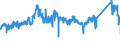 CN 7506 /Exports /Unit = Prices (Euro/ton) /Partner: Italy /Reporter: Eur27_2020 /7506:Plates, Sheets, Strip and Foil, of Nickel (Excl. Expanded Plates, Sheets or Strip)