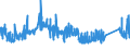 KN 7506 /Exporte /Einheit = Preise (Euro/Tonne) /Partnerland: Irland /Meldeland: Eur27_2020 /7506:Bleche, Bänder und Folien, aus Nickel (Ausg. Streckbleche Oder -bänder)