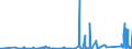 CN 75071100 /Exports /Unit = Prices (Euro/ton) /Partner: Spain /Reporter: Eur27_2020 /75071100:Tubes and Pipes of Non-alloy Nickel