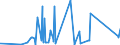 CN 75071100 /Exports /Unit = Prices (Euro/ton) /Partner: Norway /Reporter: Eur27_2020 /75071100:Tubes and Pipes of Non-alloy Nickel