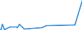 CN 75071100 /Exports /Unit = Prices (Euro/ton) /Partner: Ukraine /Reporter: Eur27_2020 /75071100:Tubes and Pipes of Non-alloy Nickel