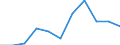 KN 75071200 /Exporte /Einheit = Preise (Euro/Tonne) /Partnerland: Belgien/Luxemburg /Meldeland: Eur27 /75071200:Rohre aus Nickellegierungen