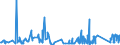 KN 75071200 /Exporte /Einheit = Preise (Euro/Tonne) /Partnerland: Griechenland /Meldeland: Eur27_2020 /75071200:Rohre aus Nickellegierungen