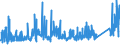 KN 75071200 /Exporte /Einheit = Preise (Euro/Tonne) /Partnerland: Schweiz /Meldeland: Eur27_2020 /75071200:Rohre aus Nickellegierungen