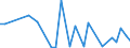 CN 75072000 /Exports /Unit = Prices (Euro/ton) /Partner: United Kingdom(Northern Ireland) /Reporter: Eur27_2020 /75072000:Tube or Pipe Fittings, of Nickel