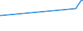 CN 75072000 /Exports /Unit = Prices (Euro/ton) /Partner: Montenegro /Reporter: Eur27_2020 /75072000:Tube or Pipe Fittings, of Nickel