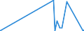 KN 75081000 /Exporte /Einheit = Preise (Euro/Tonne) /Partnerland: Griechenland /Meldeland: Eur27_2020 /75081000:Gewebe, Gitter und Geflechte, aus Nickeldraht