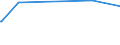 KN 75081000 /Exporte /Einheit = Preise (Euro/Tonne) /Partnerland: Island /Meldeland: Eur15 /75081000:Gewebe, Gitter und Geflechte, aus Nickeldraht