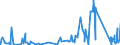 KN 75081000 /Exporte /Einheit = Preise (Euro/Tonne) /Partnerland: Norwegen /Meldeland: Eur27_2020 /75081000:Gewebe, Gitter und Geflechte, aus Nickeldraht