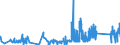 KN 75081000 /Exporte /Einheit = Preise (Euro/Tonne) /Partnerland: Schweden /Meldeland: Eur27_2020 /75081000:Gewebe, Gitter und Geflechte, aus Nickeldraht