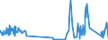 KN 75081000 /Exporte /Einheit = Preise (Euro/Tonne) /Partnerland: Finnland /Meldeland: Eur27_2020 /75081000:Gewebe, Gitter und Geflechte, aus Nickeldraht
