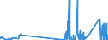 KN 75081000 /Exporte /Einheit = Preise (Euro/Tonne) /Partnerland: Estland /Meldeland: Eur27_2020 /75081000:Gewebe, Gitter und Geflechte, aus Nickeldraht