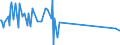 KN 75081000 /Exporte /Einheit = Preise (Euro/Tonne) /Partnerland: Litauen /Meldeland: Eur27_2020 /75081000:Gewebe, Gitter und Geflechte, aus Nickeldraht