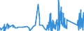 KN 75081000 /Exporte /Einheit = Preise (Euro/Tonne) /Partnerland: Tschechien /Meldeland: Eur27_2020 /75081000:Gewebe, Gitter und Geflechte, aus Nickeldraht