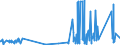 KN 75081000 /Exporte /Einheit = Preise (Euro/Tonne) /Partnerland: Ungarn /Meldeland: Eur27_2020 /75081000:Gewebe, Gitter und Geflechte, aus Nickeldraht