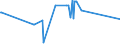 KN 75081000 /Exporte /Einheit = Preise (Euro/Tonne) /Partnerland: Weissrussland /Meldeland: Eur27_2020 /75081000:Gewebe, Gitter und Geflechte, aus Nickeldraht